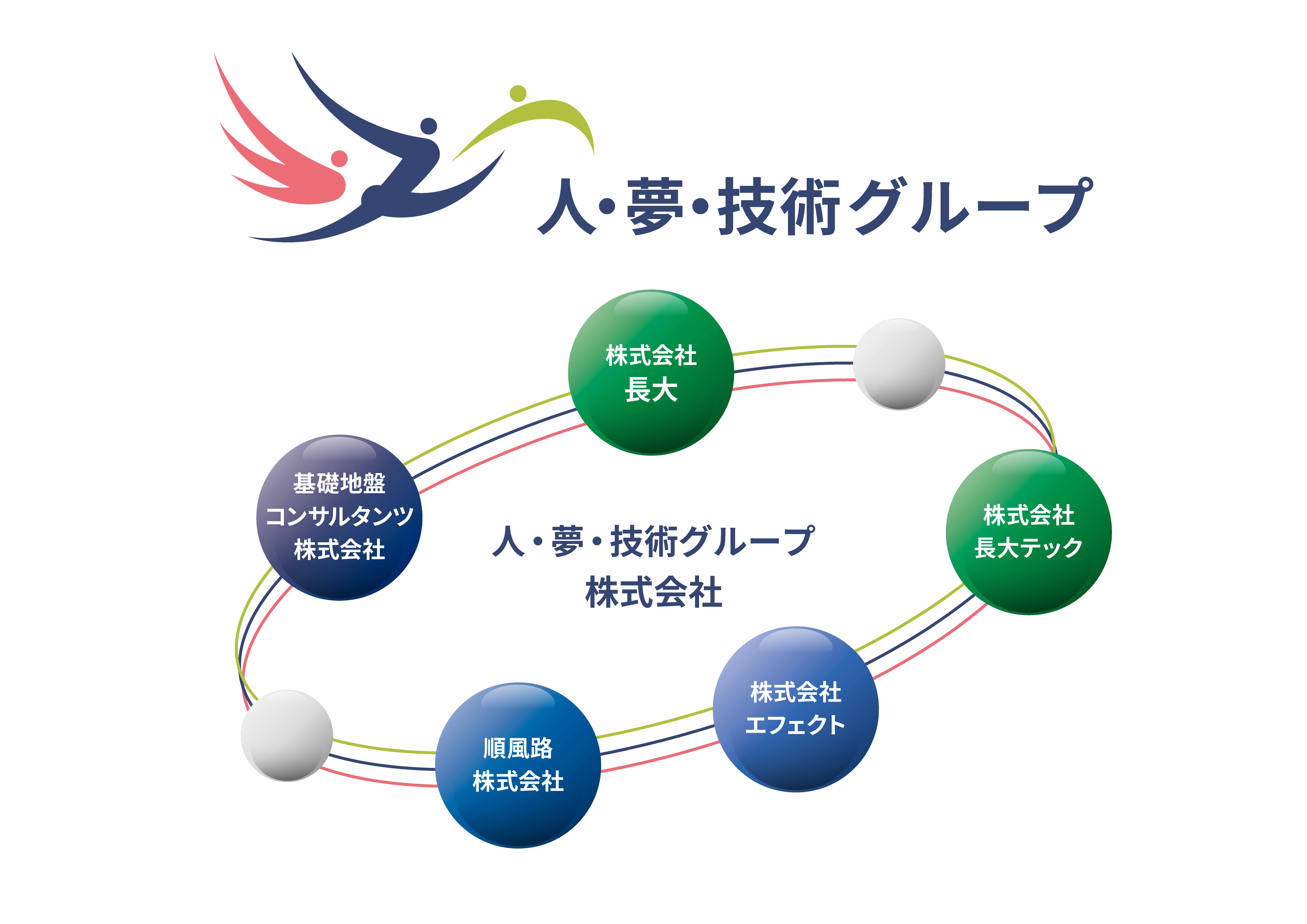 人・夢・技術グループ株式会社