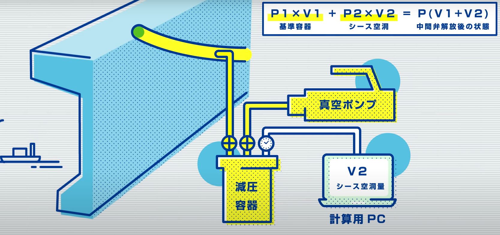 PC-Rev工法