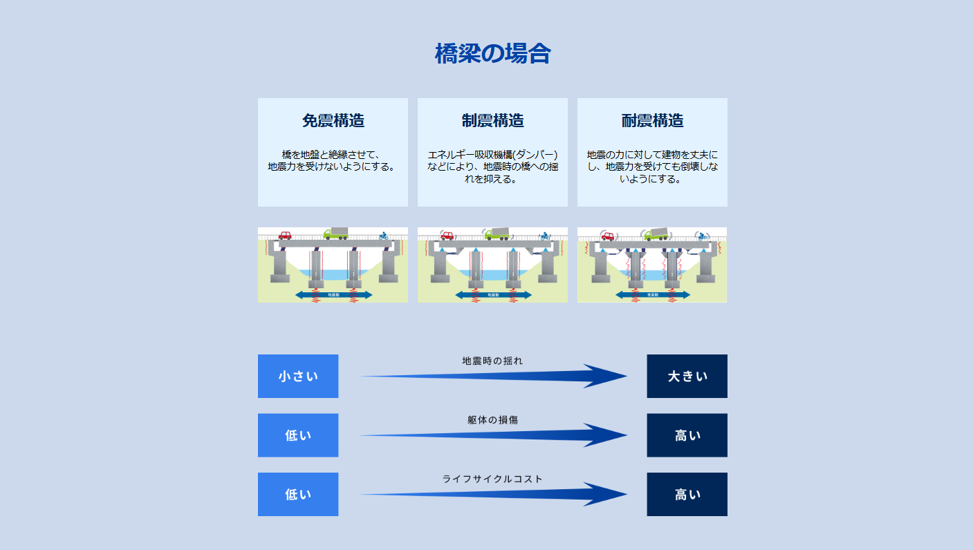 当社の特徴