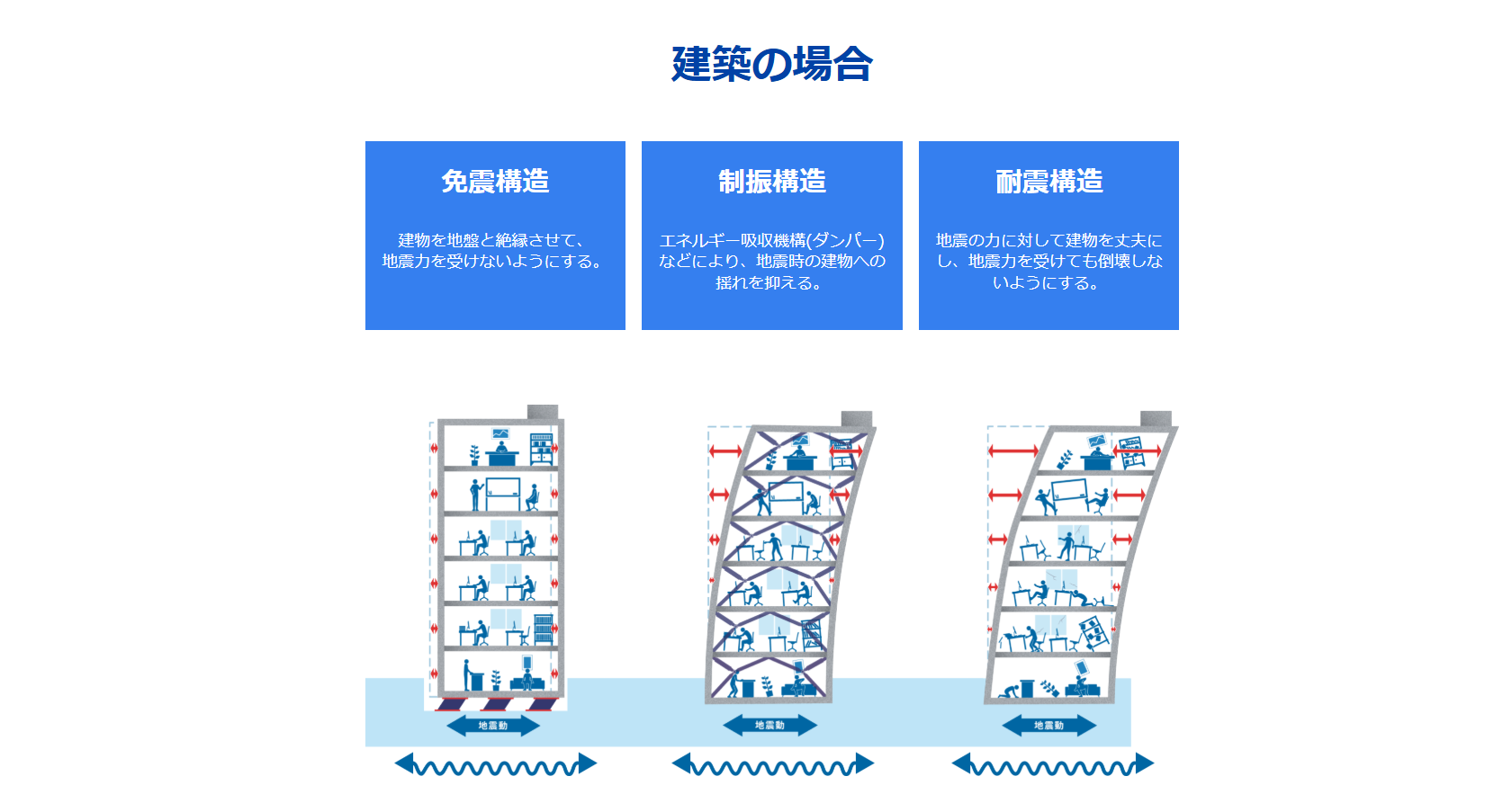 当社の特徴