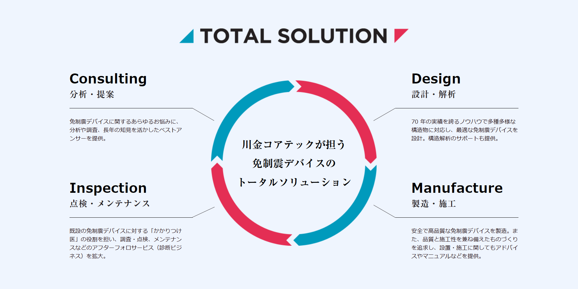 当社の特徴