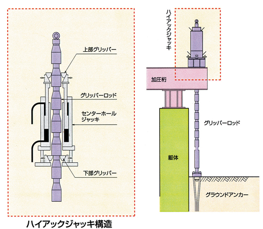 当社の特徴