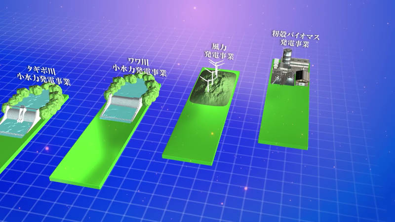 Introduction of Chodai's Mindanao Regional Development Projects (Japanese)