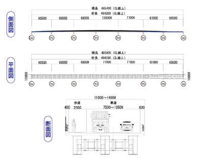 側面図・平面図・断面図