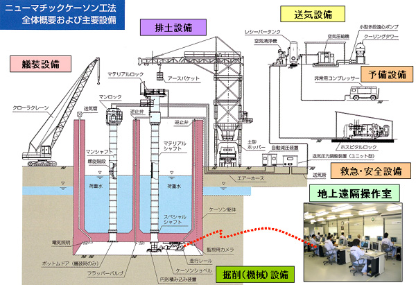 当社の特徴